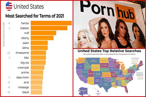 Top 32 Similar Sites Like Pornhub (2024 Edition)